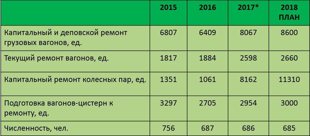 Для графического изображения структурных показателей следует применять