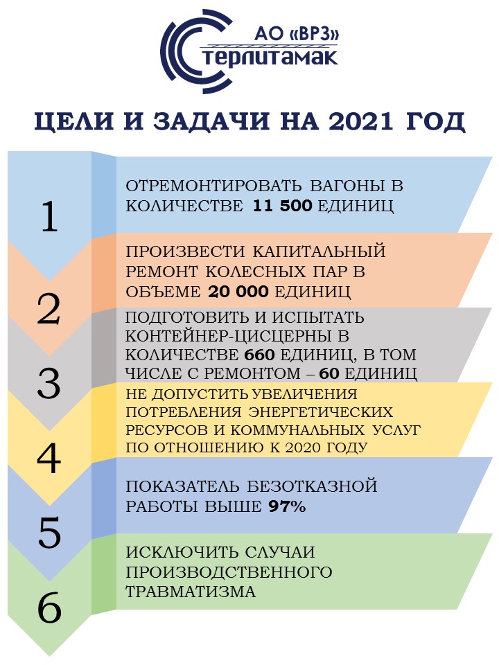 перепись населения 2021. цели и задачи 2021 года. цели и задачи 2021 года. отличие цели от задачи. цели проекта цифровая экономика рф.
